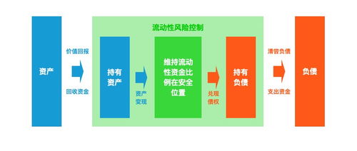 互聯(lián)網(wǎng)金融產(chǎn)品經(jīng)理如何有效把控流動(dòng)性風(fēng)險(xiǎn)與互聯(lián)網(wǎng)銷售平衡