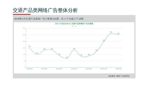 互聯(lián)網(wǎng)交通產(chǎn)品銷售廣告監(jiān)測(cè)分析報(bào)告