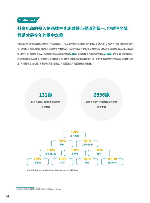 食品飲料行業(yè)DTC營(yíng)銷白皮書 2023年互聯(lián)網(wǎng)銷售新趨勢(shì)與策略