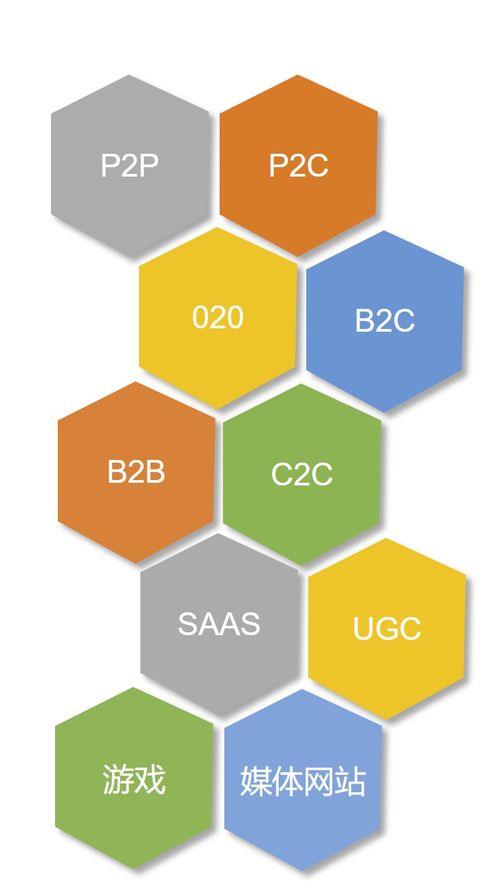互聯(lián)網(wǎng)銷售 數(shù)字時(shí)代的產(chǎn)品變現(xiàn)新路徑