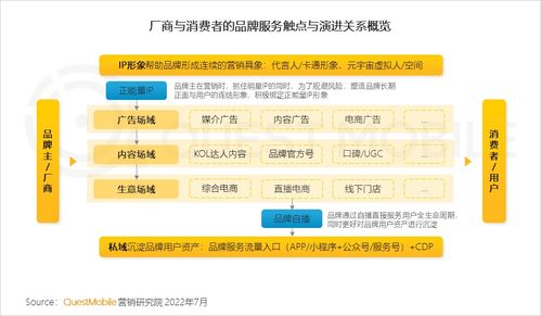 QuestMobile2022互聯(lián)網(wǎng)廣告市場(chǎng)半年大報(bào)告解析 筑底期的市場(chǎng)重構(gòu)與居家場(chǎng)景崛起