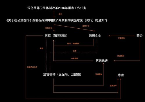 把握互聯(lián)網(wǎng)醫(yī)療政策機遇，深挖產(chǎn)品價值與銷售潛力