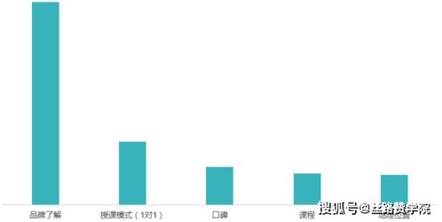 互聯(lián)網(wǎng)整合營銷與銷售 解鎖出國留學(xué)行業(yè)新增長(zhǎng)點(diǎn)